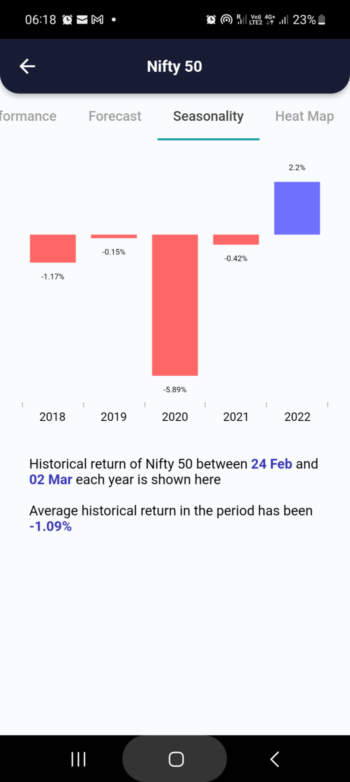 24 Feb 2023 #India PRE market research report MicrosoftTeams image 778