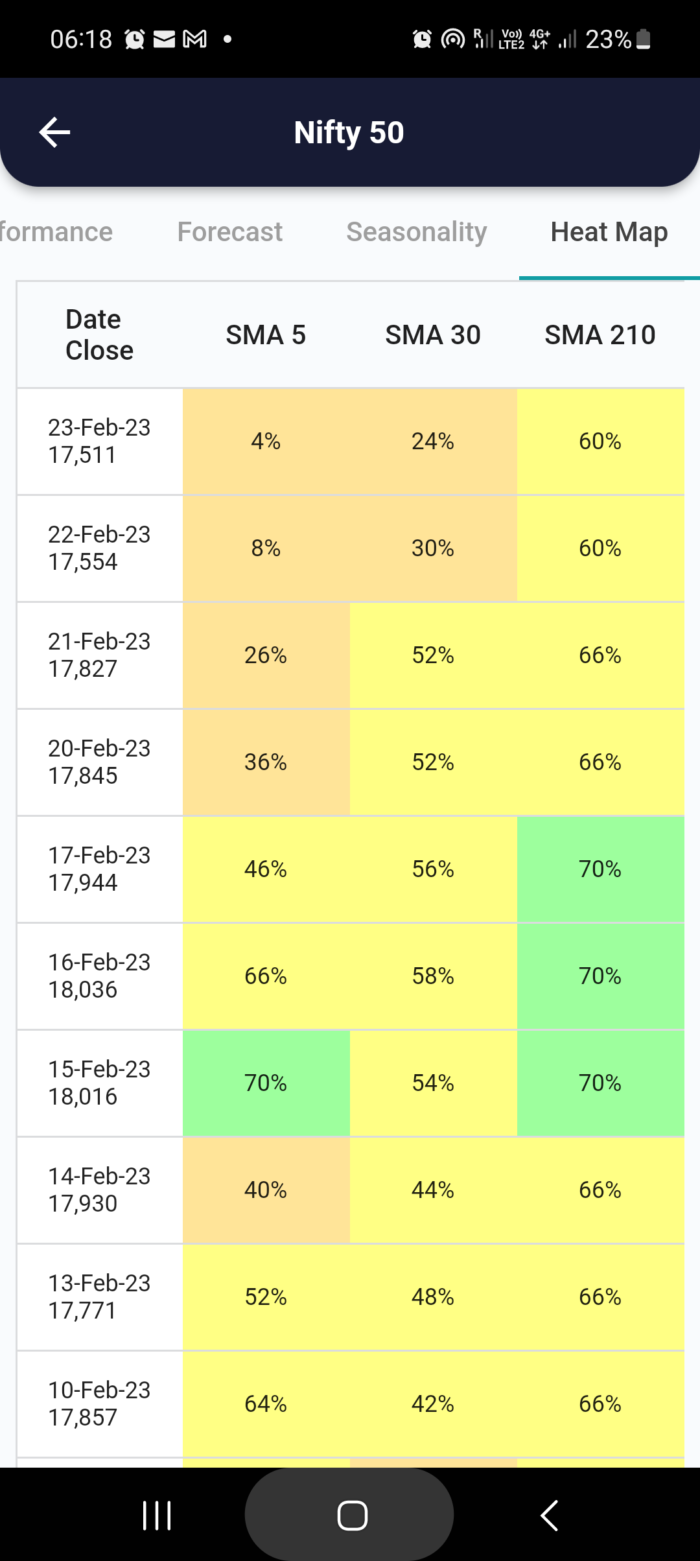 24 Feb 2023 #India PRE market research report MicrosoftTeams image 779