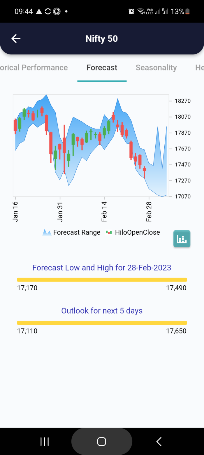 1 Mar 2023 #India PRE market research report MicrosoftTeams image 786