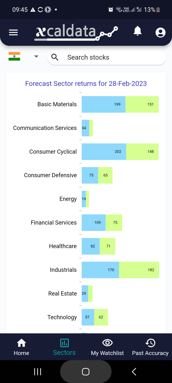 1 Mar 2023 #India PRE market research report MicrosoftTeams image 787