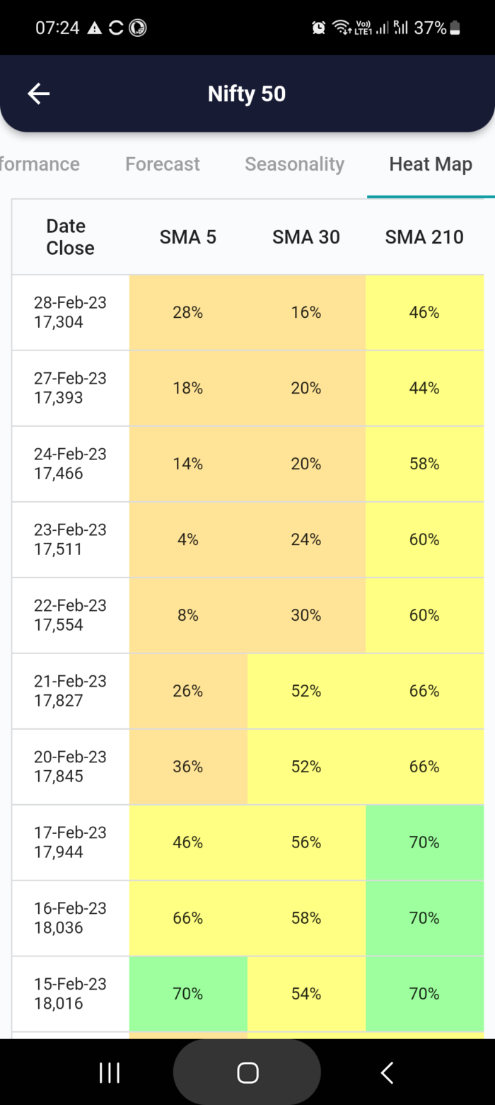 1 Mar 2023 #India PRE market research report MicrosoftTeams image 788