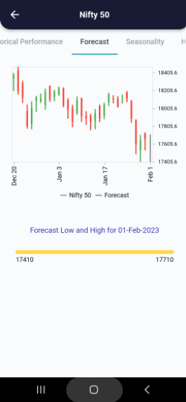 1 Feb 2023 #India PRE market research report Screenshot 2023 02 01 082041