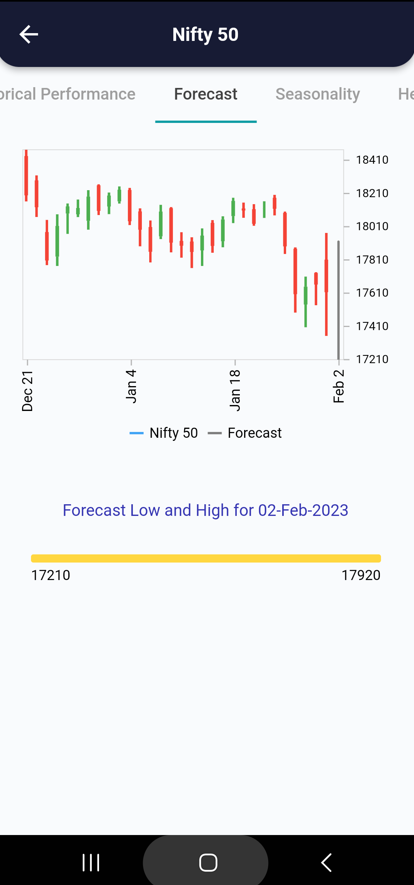 2 Feb 2023 #India PRE market research report Screenshot 2023 02 02 073224