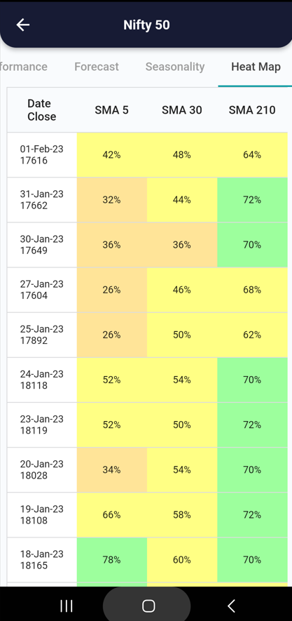 2 Feb 2023 #India PRE market research report Screenshot 2023 02 02 073244