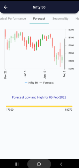 3 Feb 2023 #India PRE market research report Screenshot 2023 02 03 080021 1