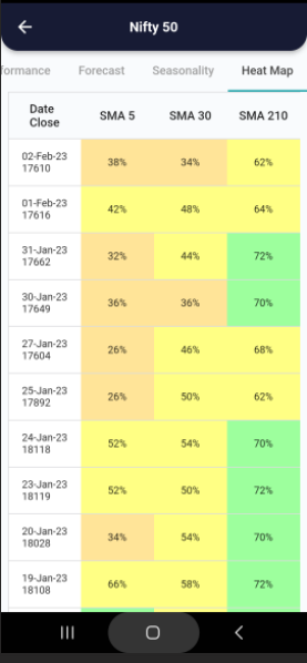 3 Feb 2023 #India PRE market research report Screenshot 2023 02 03 080036 1