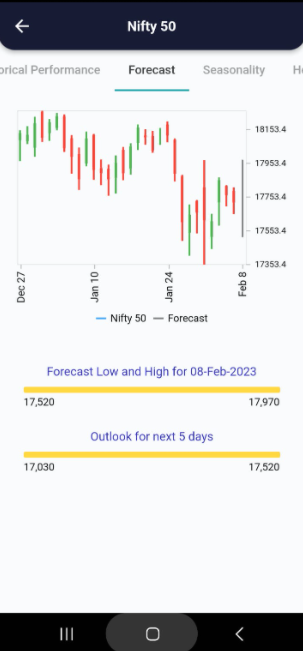 8 Feb 2023 #India PRE market research report Screenshot 2023 02 08 073152