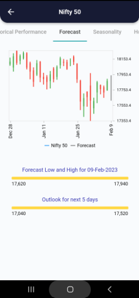 9 Feb 2023 #India PRE market research report Screenshot 2023 02 09 072736