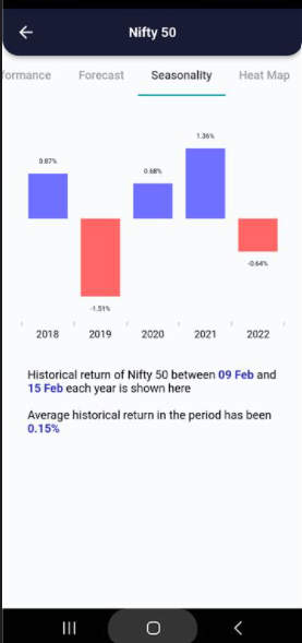 9 Feb 2023 #India PRE market research report Screenshot 2023 02 09 072803