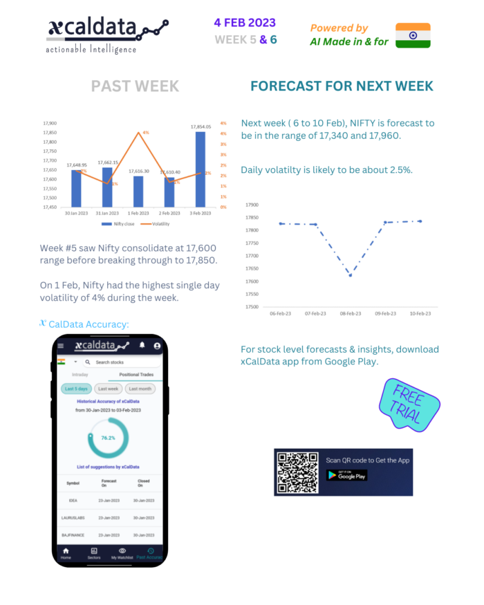 Weekly newsletter xCalData 4 Feb 2023 Weekly update 1200 × 1500 px