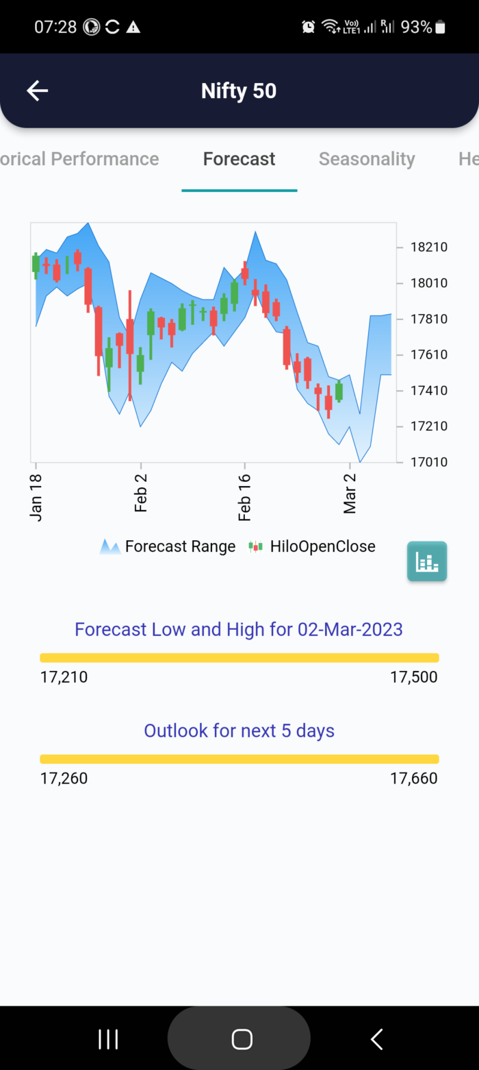 2 Mar 2023 #India PRE market research report MicrosoftTeams image 789