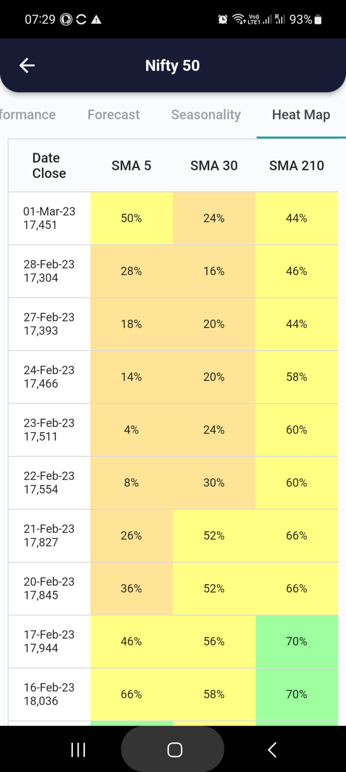 2 Mar 2023 #India PRE market research report MicrosoftTeams image 790