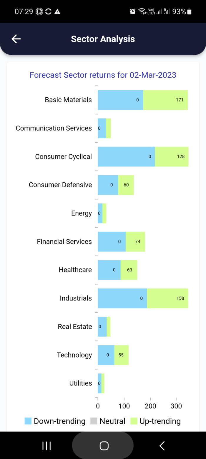 2 Mar 2023 #India PRE market research report MicrosoftTeams image 791