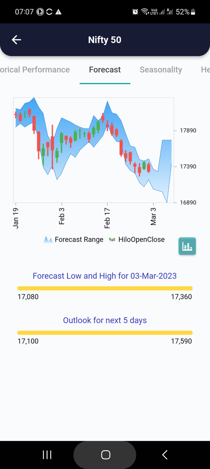 3 Mar 2023 #India PRE market research report MicrosoftTeams image 792