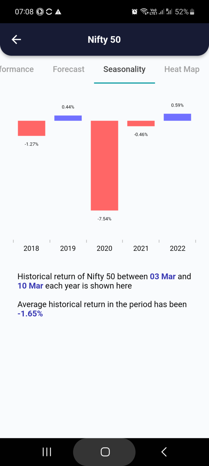 3 Mar 2023 #India PRE market research report MicrosoftTeams image 793