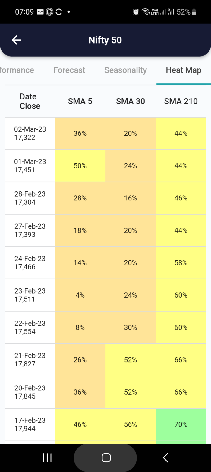 3 Mar 2023 #India PRE market research report MicrosoftTeams image 794