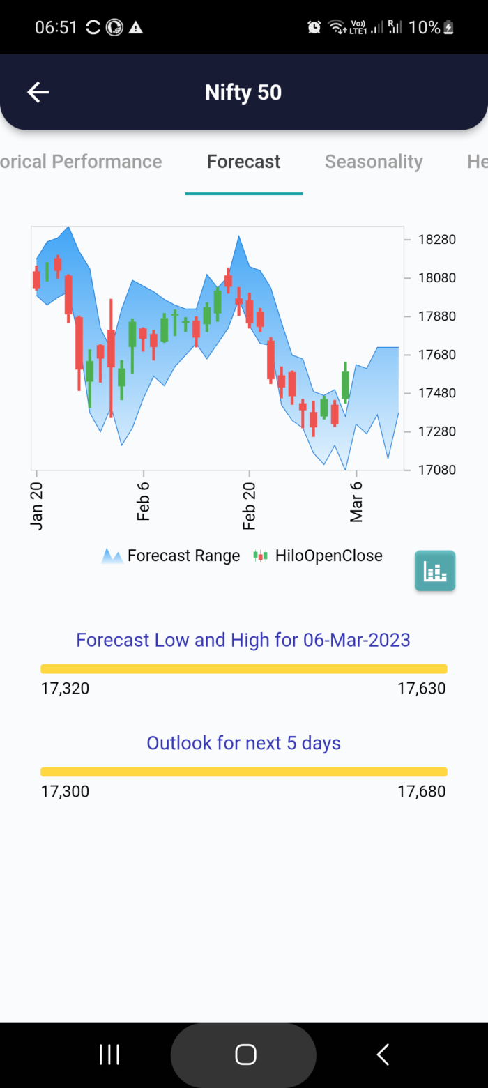 6 Mar 2023 #India PRE market research report MicrosoftTeams image 795