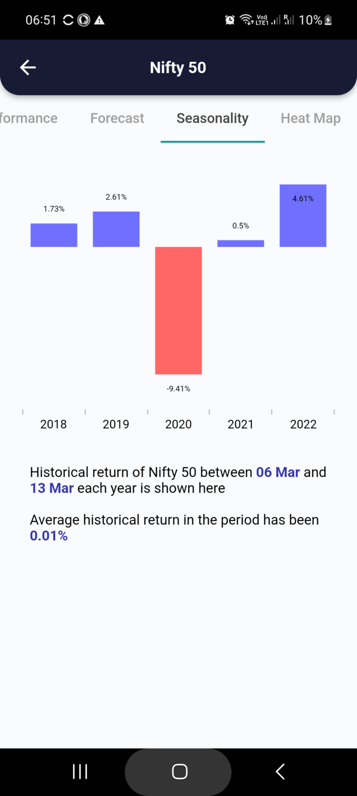 6 Mar 2023 #India PRE market research report MicrosoftTeams image 796