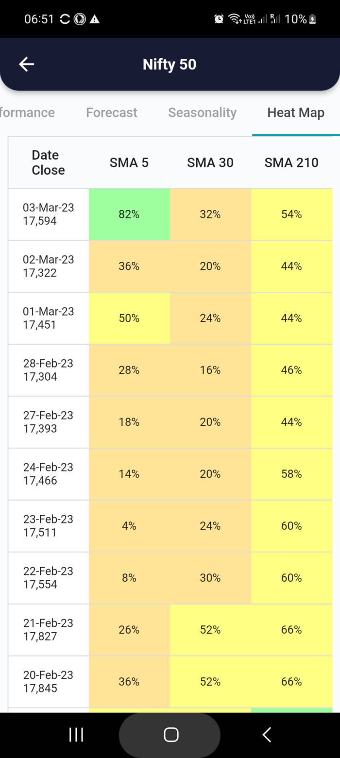 6 Mar 2023 #India PRE market research report MicrosoftTeams image 797