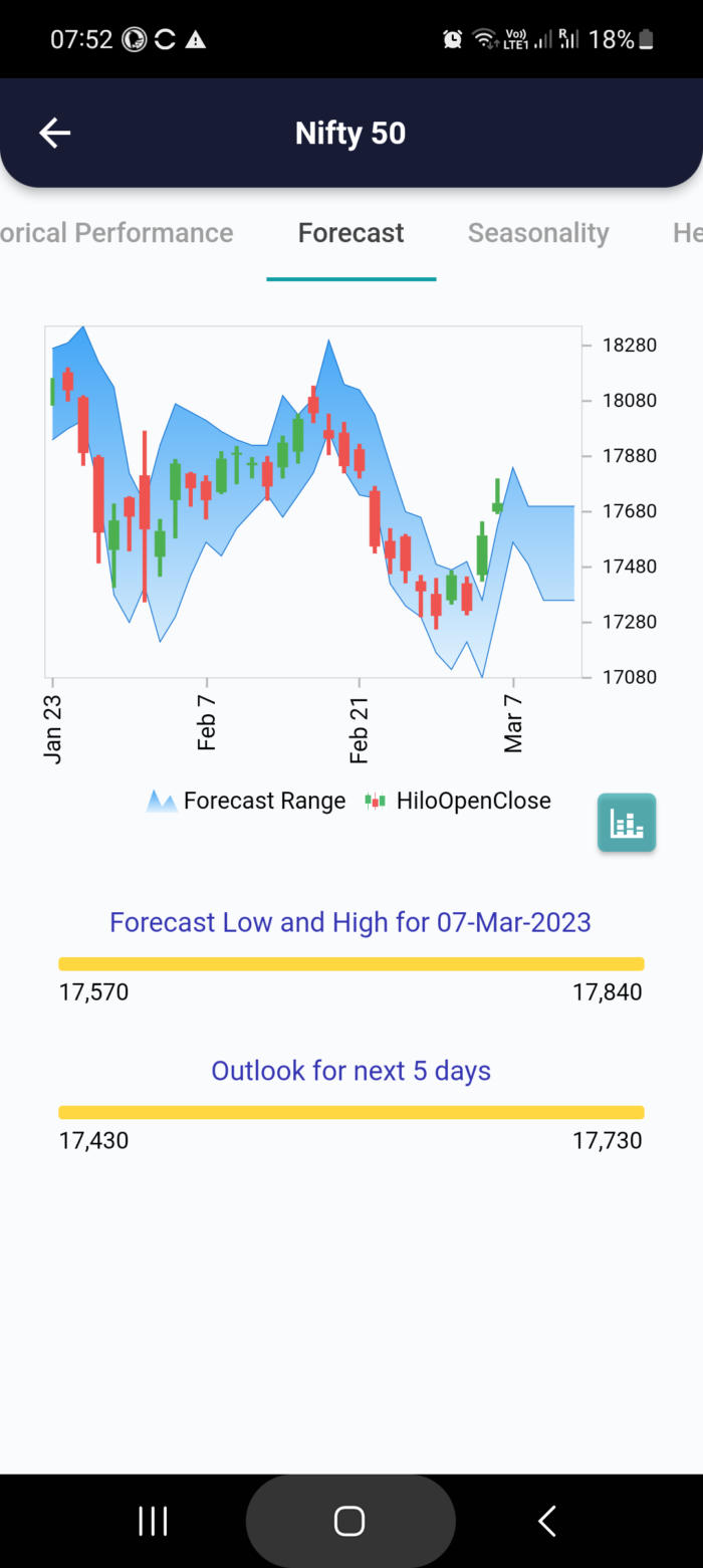 7 Mar 2023 #India PRE market research report MicrosoftTeams image 799