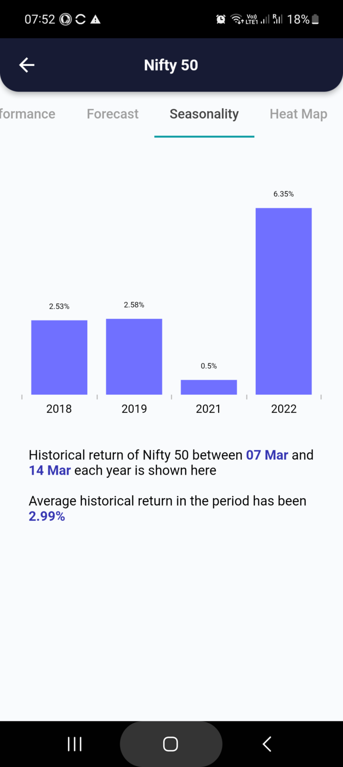 7 Mar 2023 #India PRE market research report MicrosoftTeams image 800