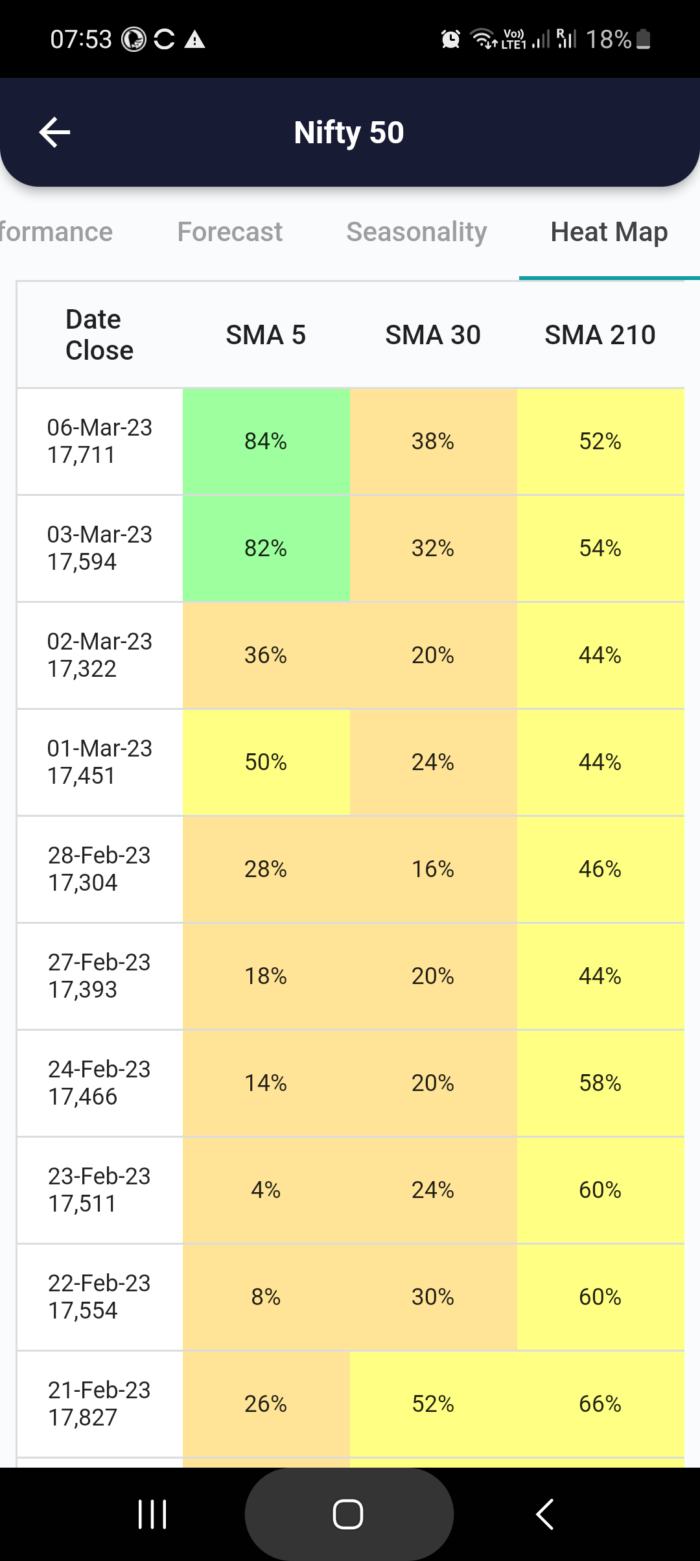 7 Mar 2023 #India PRE market research report MicrosoftTeams image 801