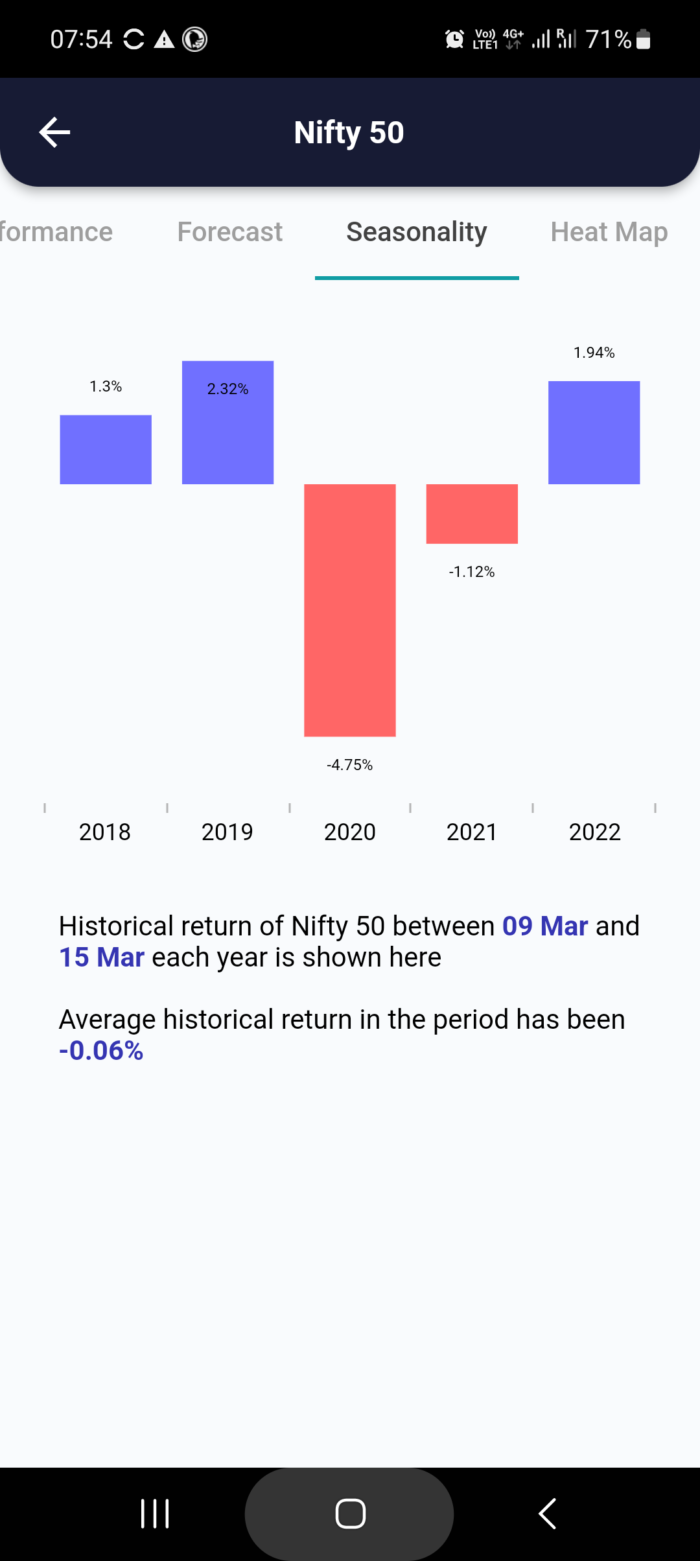 9 Mar 2023 #India PRE market research report MicrosoftTeams image 804