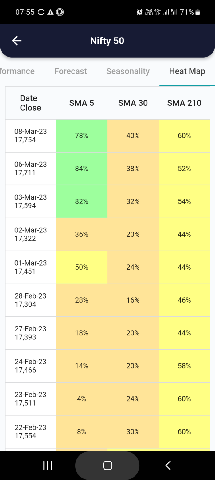 9 Mar 2023 #India PRE market research report MicrosoftTeams image 805