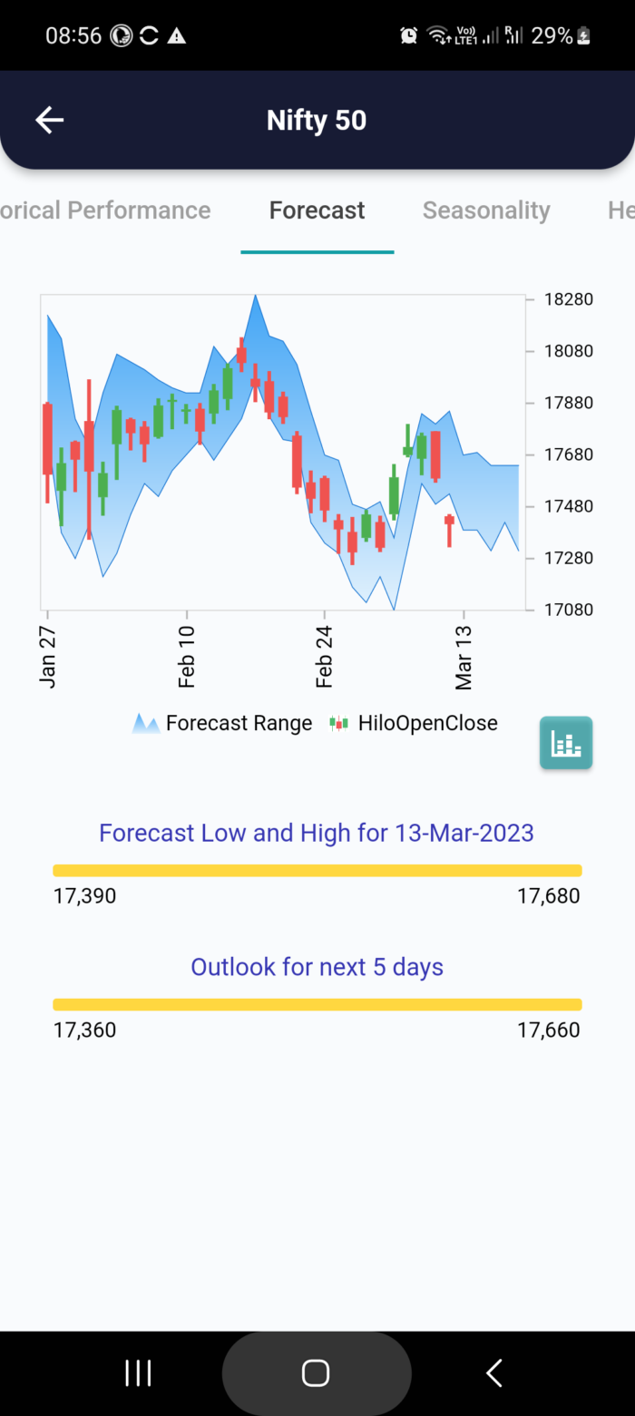 13 Mar 2023 #India PRE market research report MicrosoftTeams image 816