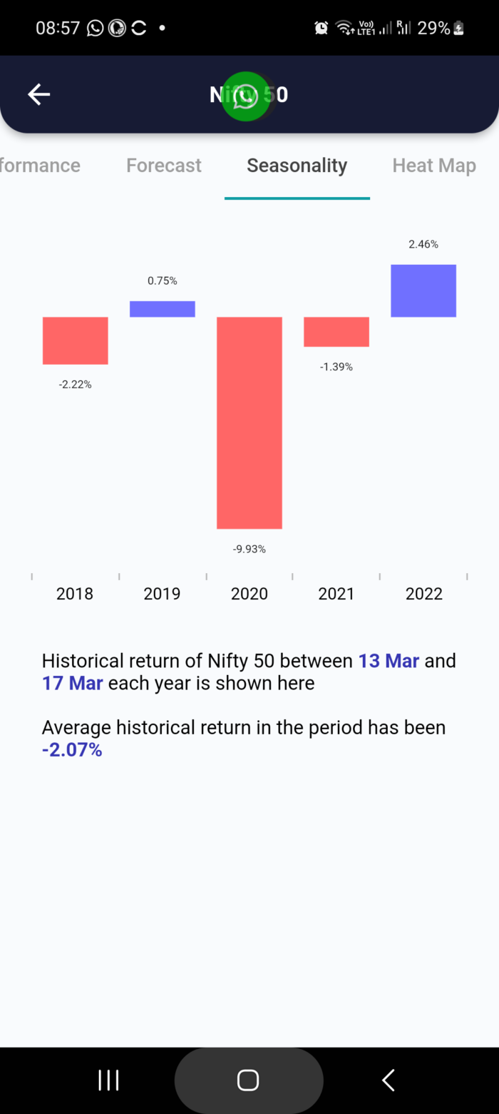 13 Mar 2023 #India PRE market research report MicrosoftTeams image 818