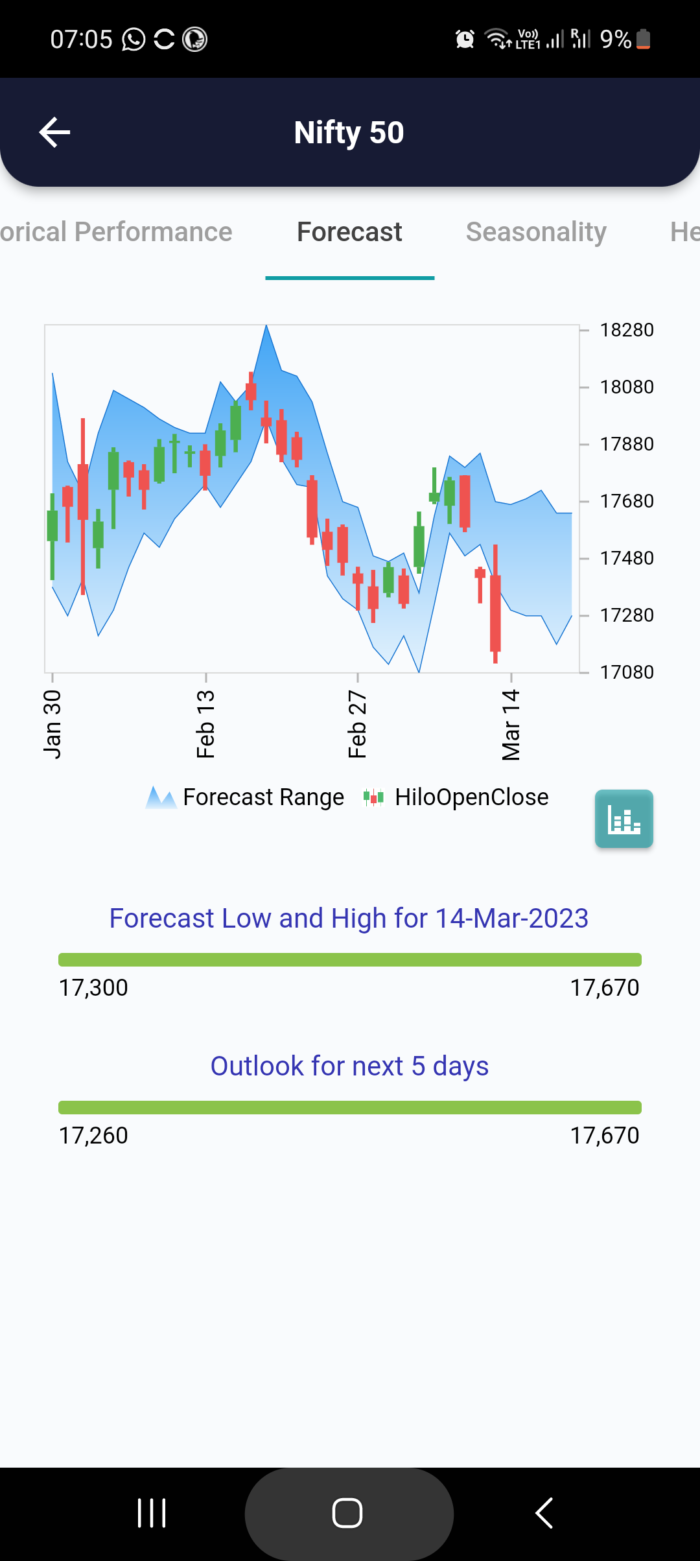 14 Mar 2023 #India PRE market research report MicrosoftTeams image 822 1