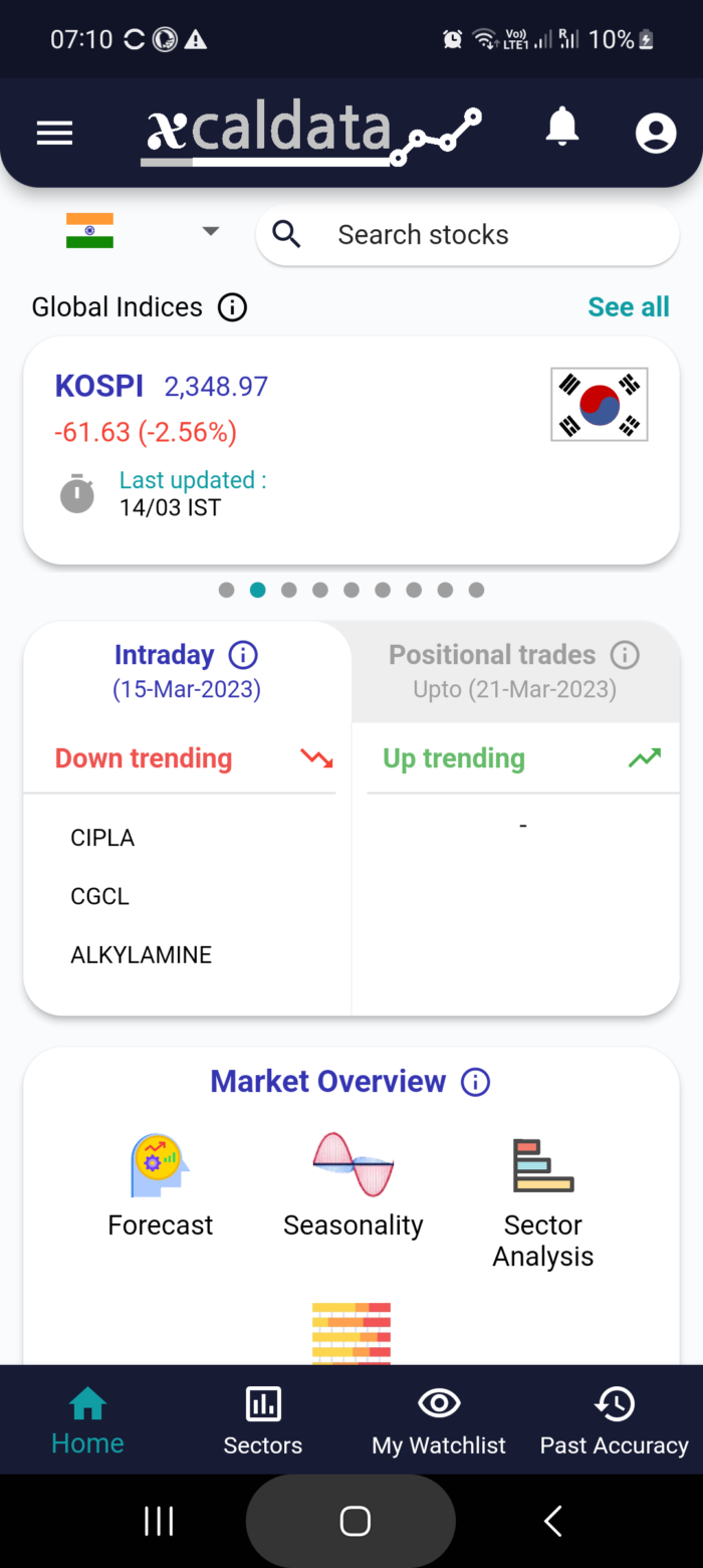 15 Mar 2023 #India PRE market research report MicrosoftTeams image 827