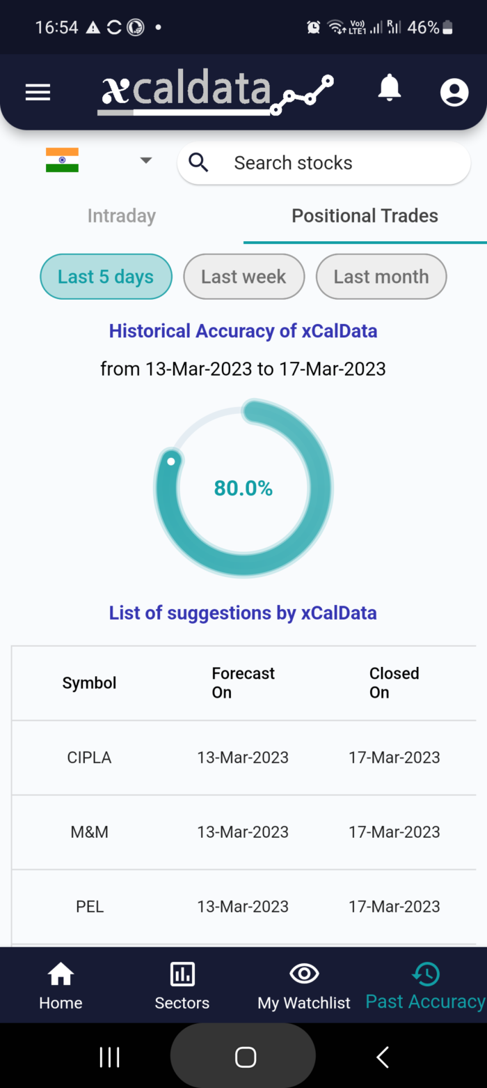 20 Mar 2023 #India PRE market research report MicrosoftTeams image 849