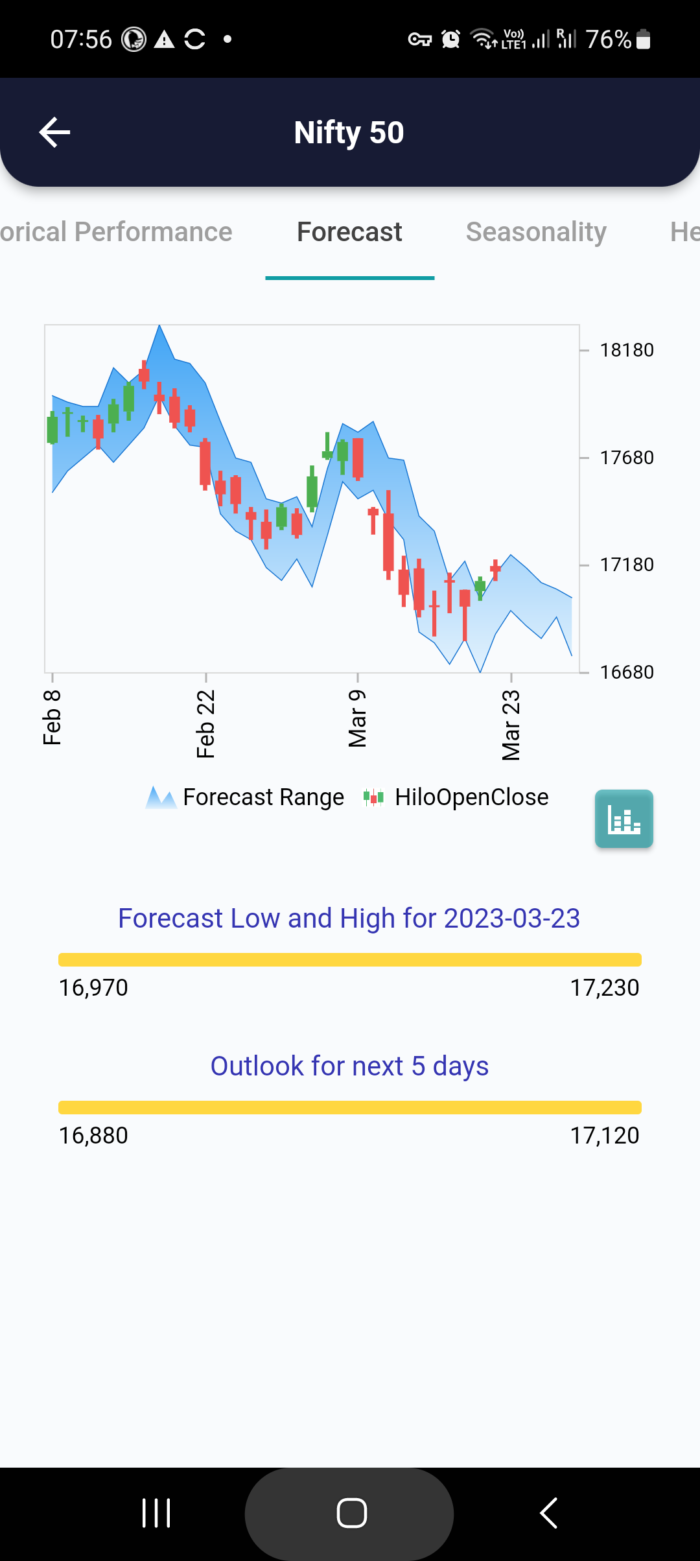 23 Mar 2023 #India PRE market research report MicrosoftTeams image 859