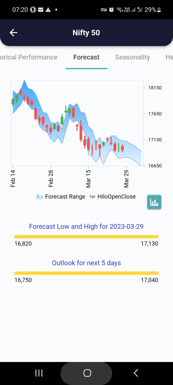 29 Mar 2023 #India PRE market research report MicrosoftTeams image 876