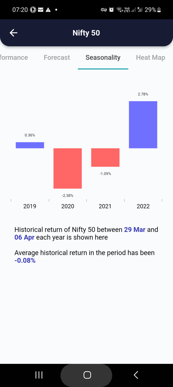 29 Mar 2023 #India PRE market research report MicrosoftTeams image 878