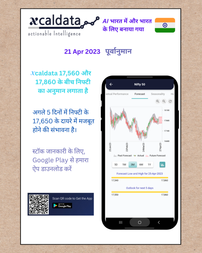 25 Apr 2023 #India PRE market research report 25 Apr 2023 Hindi India PRE Market report