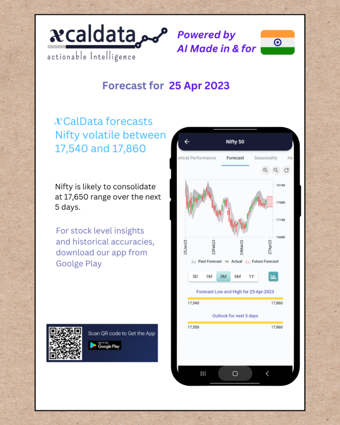 25 Apr 2023 #India PRE market research report 25 Apr 2023 India PRE Market report