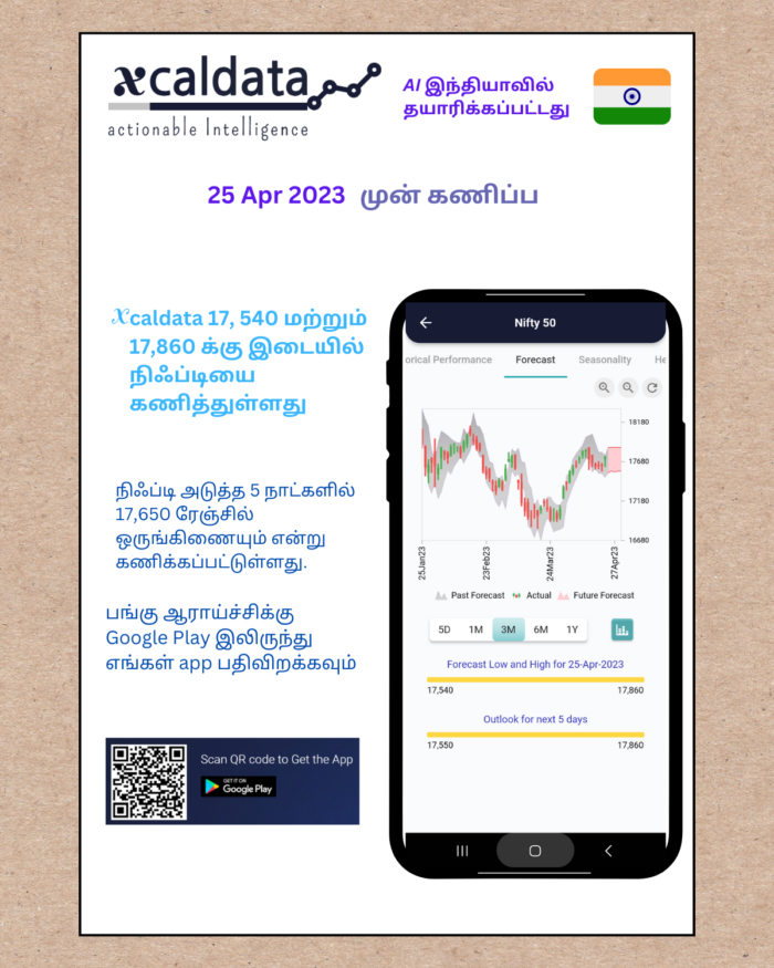 25 Apr 2023 #India PRE market research report 25 Apr 2023 Tamil India PRE Market report