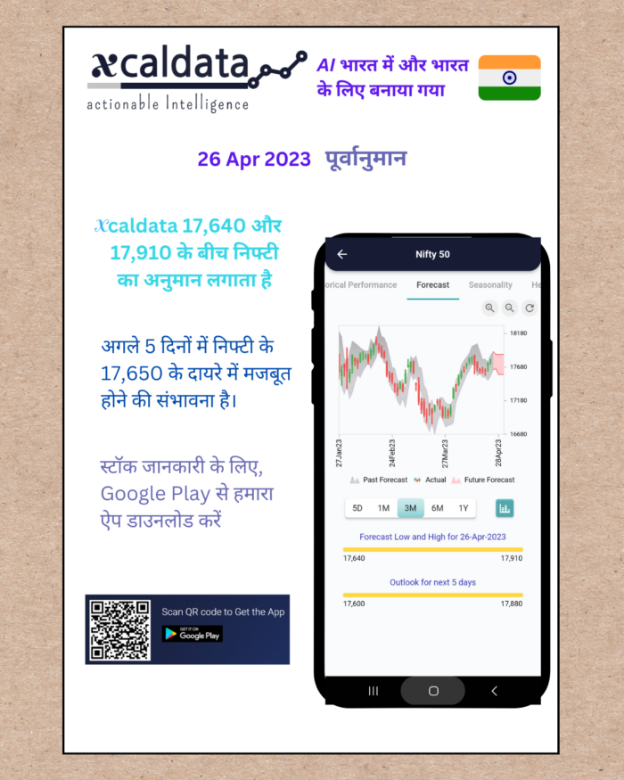 26 Apr 2023 #India PRE market research report Hindi 26 Apr 2023 India PRE Market report