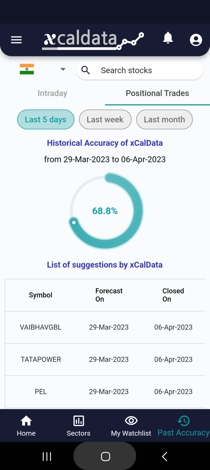 10 Apr 2023 #India PRE market research report MicrosoftTeams image 904