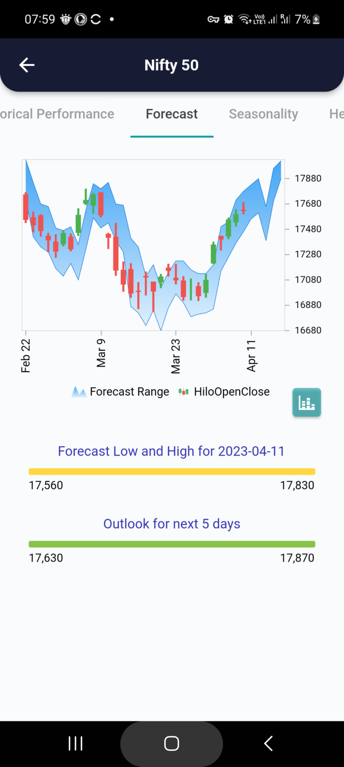 11 Apr 2023 #India PRE market research report MicrosoftTeams image 908