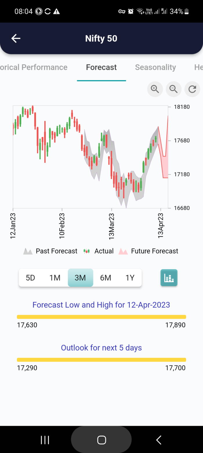 12 Apr 2023 #India PRE market research report MicrosoftTeams image 911