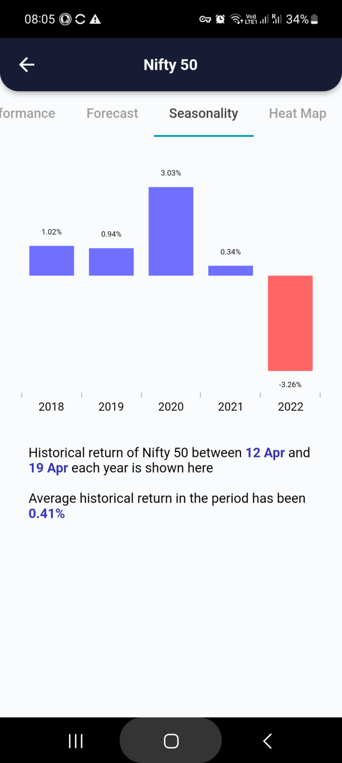 12 Apr 2023 #India PRE market research report MicrosoftTeams image 913