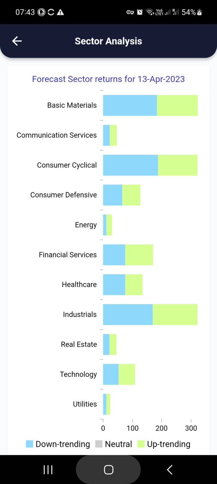 13 Apr 2023 #India PRE market research report MicrosoftTeams image 915