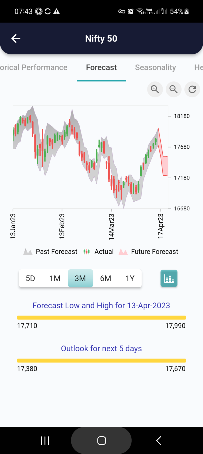 13 Apr 2023 #India PRE market research report MicrosoftTeams image 916