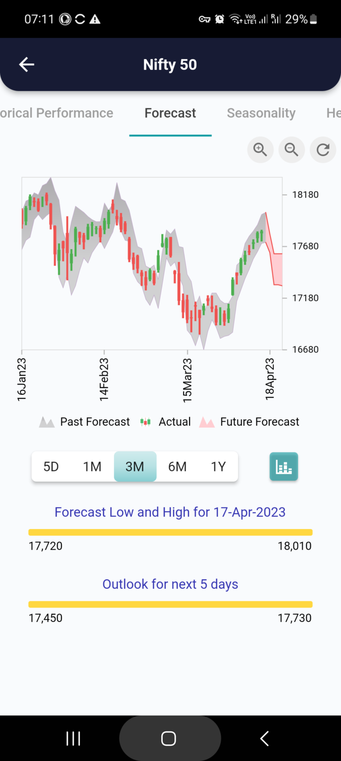 17 Apr 2023 #India PRE market research report MicrosoftTeams image 917