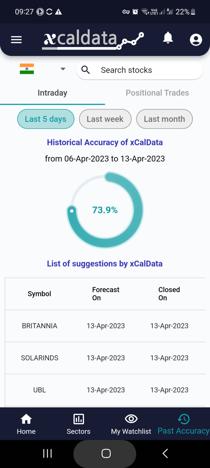 17 Apr 2023 #India PRE market research report MicrosoftTeams image 920