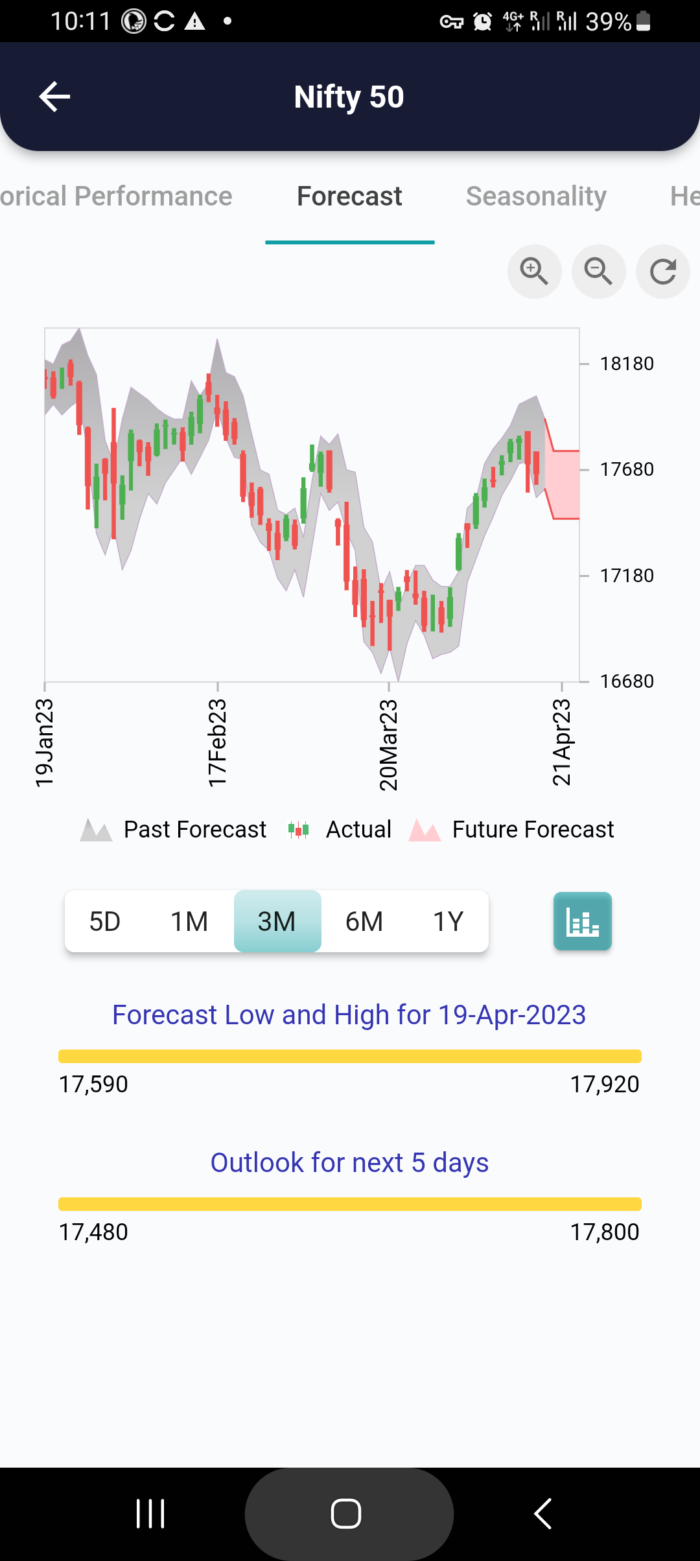 19 Apr 2023 #India PRE market research report MicrosoftTeams image 922