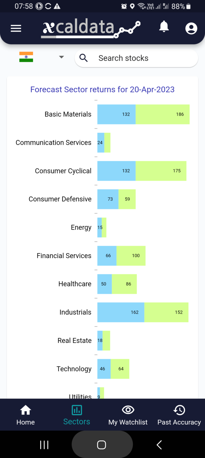 20 Apr 2023 #India PRE market research report MicrosoftTeams image 927 2